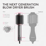 TYMO 4.0 Hair Blow Dryer Brush - Lightweight 3X Faster Drying 5-in-1 Ionic Blowout Hair Dryer Brush Adds Shine, Volume & Fullness for Smooth, Anti-Frizz Straight, Curl & Blowout Styles, Metal Grey