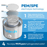 Hydroh Original Hydrogen Water Bottle 15oz, Portable Hydrogen Water Bottle 2024, Advanced Hydrogen Rich Water Maker with SPE/PEM for Home Office Fitness Travel Drinking