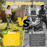 21V Electric Weed Wacker, 12" Auto-Feed Grass Cutter with 2.0Ah Batteries & Fast Charger, 2-in-1 Cordless String Trimmer & Lawn Edger Includes 10 Lines for Garden and Yard Maintenance, Yellow