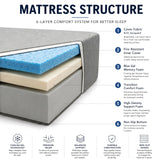 Queen Mattress 12 Inch Memory Foam – Cooling Gel for Hot Sleepers, Pressure Relief for Back Pain, 3 Firmness Options (Plush/Medium/Firm), CertiPUR-US, 100-Night Trial (Medium)
