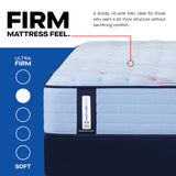Sealy Posturepedic® Fayette 13" Firm Tight Top Innerspring Mattress - Queen