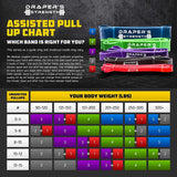 DRAPER'S STRENGTH Heavy Duty Resistance Stretch Loop Bands for Powerlifting Workout Exercise and Assisted Pull Ups 02. Red DRAPER'S STRENGTH