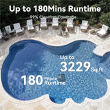Pondee X5 Cordless Robotic Pool Cleaner, Wall & Waterline Cleaning, Smart Navigation, Smart Precision Docking™, 180Mins Runtime, 4 Cleaning Modes, Pool Vacuum for Inground Pools up to 3,229 sq.ft