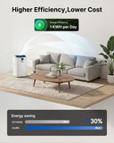 Temprium Smart Inverter Portable Air Conditioners, 16,000 BTU Dual Hose Portable AC Unit with Drainage-free Cooling, Ultral Quiet Air Conditioner for Bedroom with 40dB, APP/Voice Control/Energy Saving