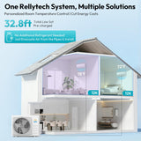 Rellytech 20000 BTU Dual Zone WiFi Mini Split AC/Heating System, SEER2 23 2 Zone (12000+12000 BTU) Ductless Mini Split Air Conditioner with Heat Pump, Pre-Charged Condenser & Installation Kit 208/230V