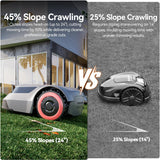 MGC1000 Robot Lawn Mower with 590ft Boundary Wire for 0.25 Acre (1/4 Acre), 45% Climbing Automatic Robotic Lawn Mower