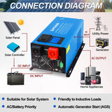 ZLPOWE 3000W Inverter Charger 12V DC and 100/130V AC Selectable Output Voltage Single Phase Low Frequency Peak 9000w Pure Sine Wave Inverters with Battery Charger LCD Panel for RV Camper Boat