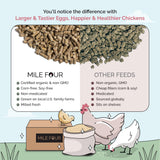 Mile Four Organic Chicken Grower Pellet Feed Kit + Grit + Oyster Shell