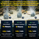 Floating Aerator for Bubbler Bait Bucket, IPX7 Waterproof Rechargeable Minnow Live Bait Bucket Aerator with Magnetic Charging, Portable Aerator for Fish Hold
