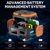 Portable Power Station 120W, Power Bank with AC Outlet, Portable Generator 97.6Wh External Battery Power Pack with USB C Input for Camping Home Van Life Adventure Backup