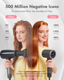 Rudd Hair Dryer with Diffuser, High Speed Hair Dryer with Display, 160000 RPM Brushless Motor for Fast Drying, 500 Million Negative Inoic Low Noise, Grey
