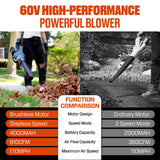 60V Cordless Leaf Blower, 810 CFM & 170 MPH for Powerful Yard Cleaning, Includes 4.0Ah Battery & Charger, Features Brushless Motor, Variable Speed and Cruise Control, Ideal for Lawns and Leaf Blowing