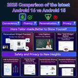 Upgraded 13.4 inch Android 16 Tablet with Keyboard Bundle, Large 13 inch Tablet with 2K 120Hz IPS Display