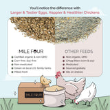 Mile Four Organic Chicken Grower Mash Feed Kit + Grit + Oyster Shell