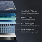 DreamCloud Luxe 14" King Mattress - Luxury Hybrid Gel Memory Foam - 365 Night Trial - Back Pain Relief - Fiberglass Free - Forever Warranty - Mattress in a Box - CertiPUR-US Certified