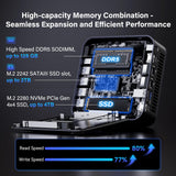 GEEKOM GT15 Max Mini PC,Intel Core Ultra9 285H(99 TOPS)|32GB DDR5+1TB SSD