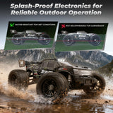 HAIBOXING 1:18 RC Car 18872 New Model RC Truck 4X4 Off-Road, 2.4GHz Remote Control Truck 36km/h Speed Splash Waterproof Electronics, Dual Li-Po Batteries Pre-installed and Spare in Box 35 Mins Runtime