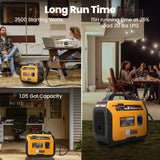 maXpeedingrods 2500W Dual Fuel Inverter Generator Small for Home Outdoor