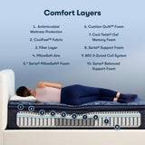 Serta Perfect Sleeper Ultimate 14.5" Twin Mattress - Medium Pillow Top, Cooling Gel Memory Foam, Pocket Innersprings for Motion Isolation, Edge Support, CertiPUR-US Certified - Oasis Sleep