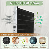 PGAPXCAR2025-A02 MERV16 Air Filter for Bryant/Carrier Air Purifier Cartridge, 20x25x3in Air Filter for Bryant/Carrier PGAPXCAR2025, AGAPXCAR2025, PGAPAXX2025, PGAPXCAR2025-A01, Tin Foil Sheet, 2 Pack