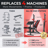 OPPSDECOR 3.0 Pro Weight Bench Set for Home Gym, ASTM-Certified 900 LBS Bench Press Set with Leg Extension, Preacher Curl Pad, Barbell Rack, J-Hooks and Safety Bar Catches for Full Body Workout