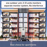 Multi-Unit Home Apartment Visual Intercom Doorbell System,7 Inch Monitor Wired Video Doorbell Door Phone Kits,IR Camera,Motion Detection, Swipe Card, Monitor, Tuya APP (1 doorbell +8 Monitor)