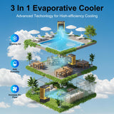 AKIRES 8980CFM Swamp Coolers,Portable Evaporative Air Cooler for 1730 Sq.ft of Space, Cooling Fan for Outdoor,Indoor Use(55IN)