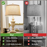 SAIWEYA 23" Farmhouse Table Lamps Set of 2, 3 Way Dimmable Lamps with 2 LED Bulbs and Rocker Switch, Vintage Nightstand Lamp for Bedroom Living Room Office End Table Entryway, White