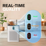 Air Purifiers for Home Large Room up to 1076 Sq Ft with PM 2.5 Display Air Quality Sensor for Pet Hair, Double-sided Air Inlet, 24db MORENTO