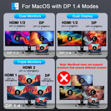 Laptop Docking Station 3 Monitors, 8 in 1 USB C Dock Dongle with 2 HDMI, DP
