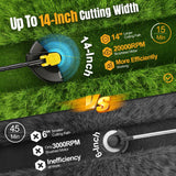 Cordless String Trimmer for Dewalt 20v Battery Powered(No Battery),3-in-1 Cordless Grass Trimmer Electric Weed Wacker Lawn Edger, Weed Eater Cordless Weed Trimmer with Wheel & 8 Spool (Yellow)