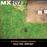 LawnMaster OcuMow™ Perimeter Wire Free Robot Lawn Mower Cuts Small Lawns 1000-2000 Square Feet with Optical Navigation