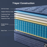 SURLUNKEYS King Mattress Medium Plush - 14 Inch Memory Foam Hybrid Mattress Strong Edge Support Without Motion Transfer for Deep Sleep, Blue