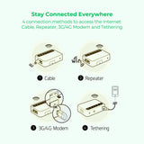 4G LTE Smart VPN Router Portable WiFi Wireless w/ GL-XE300 Global Router Bundle