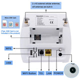 Yeacomm S11 Voice VoLTE RJ11 RJ45 TDD FDD 3G 4G LTE CPE Router Modem