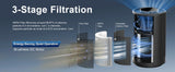 Jafanda Air Purifiers for Home bedroom, True HEPA 13 Coverage 450 sqft
