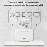 4G LTE CPE Router 300Mbps Wireless WiFi Router Modem with SIM Card