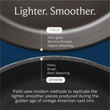 field cast iron starter set -10.25 inch cast iron skillet with cleaning kit: natural fiber brush