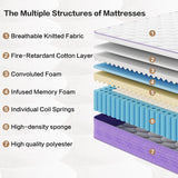 14 inch Medium Firm Memory Foam Mattress, Fiberglass Free