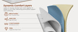 14 Inch Hybrid Mattress with Orthopedic Spinal Support