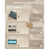 Wireless Backlit Keyboard and Mouse Combo for Multi-Device Use, Rechargeable