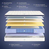 12 Inch-Hybrid Mattress Bed in A Box, Medium Firm for All Sleepers