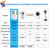 Portable Air Conditioner Mobile Air Cooler Dehumidifier w/4H Timer Remote