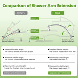 Hibbent  Dual Shower Head Combo, High Pressure Handheld Shower Wand, 16'' Adjustable