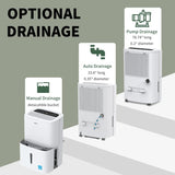 Shinco 70 Pints Energy Star Dehumidifier for Large Spaces up to 7,000 Sq.Ft