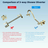 Hibbent 10'' High Pressure Rainfall Shower Head Handheld Spray Combo with 12'' Ad