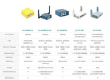 GL.iNet-MT300N-V2(Mango) Portable Mini Travel Wireless Pocket Router