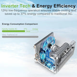 10,000 BTU Smart Inverter Window Air Conditione, Cools 450 Sq.Ft,