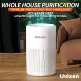 Mini Air Purifier with HEPA Air Filter- USB Operated Air Purifier for Bedroom