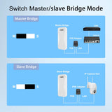 KuWFi 2.4G Wireless Bridge 300Mbps Outdoor CPE Wi Fi Signal PTP Long Range